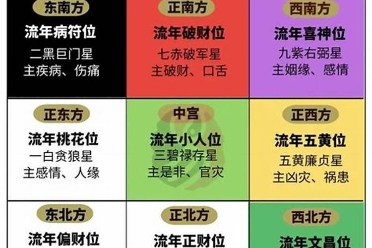 甲辰年2027年运势