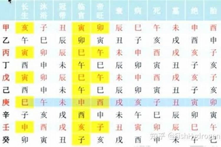 生辰八字看二十四节气吗？