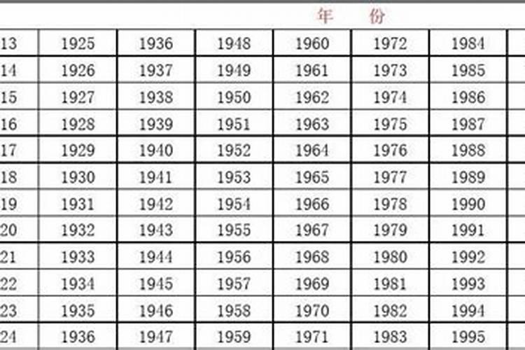 1982年狗婚配什么属相？