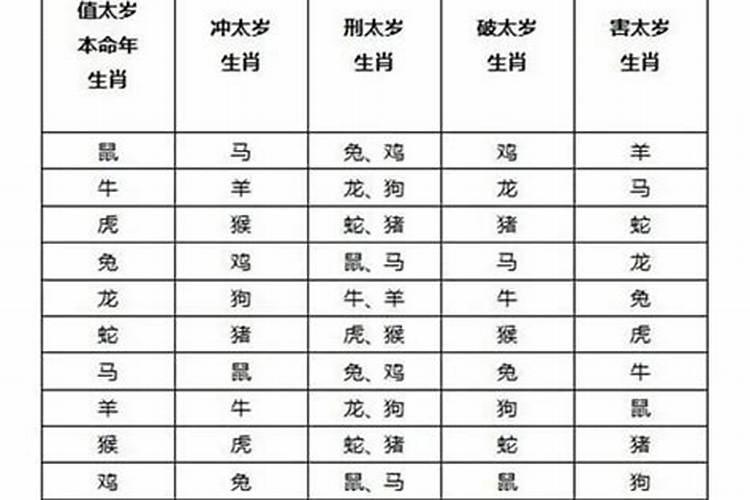 犯太岁有什么情况？