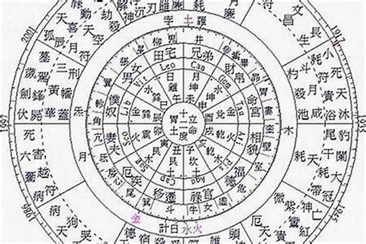 怎么测自己八字好不好？