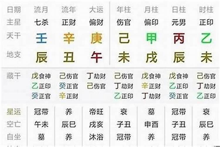 生辰八字字指的是什么？
