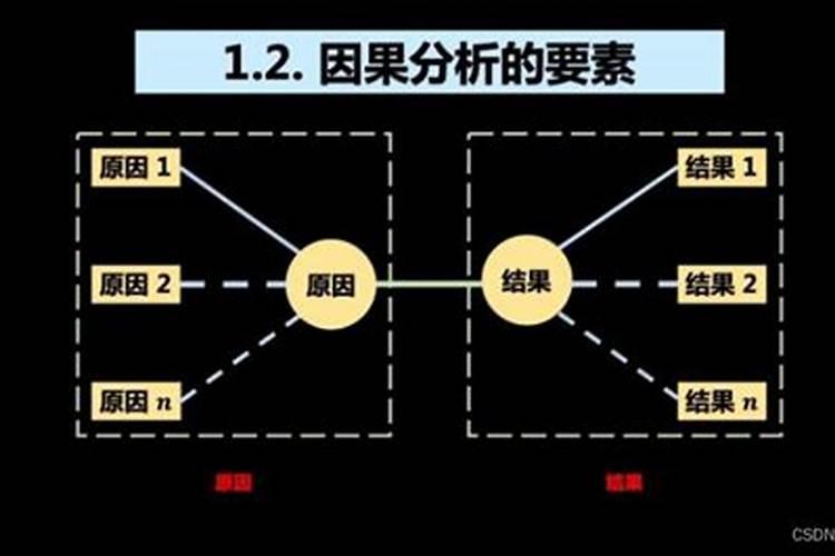 小人多是什么因果？