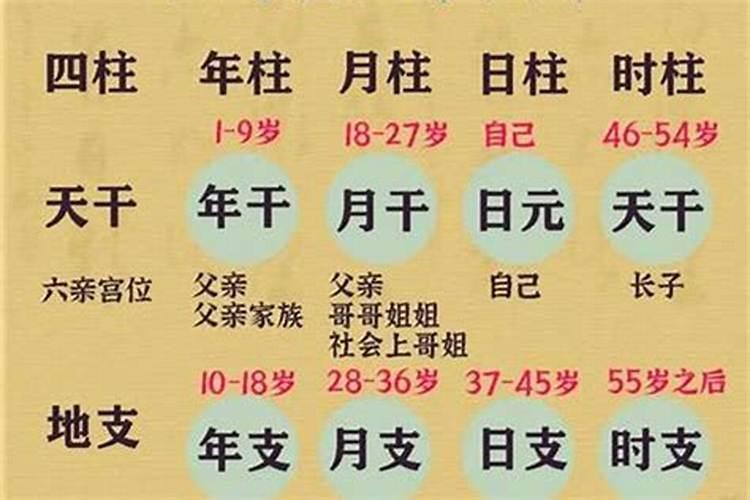 八字怎么看父母信息不对？