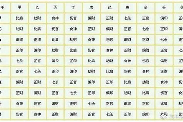 大运十神是什么意思？