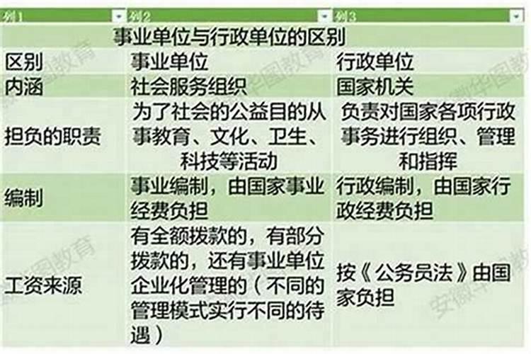 学业运势和事业运势区别在哪？