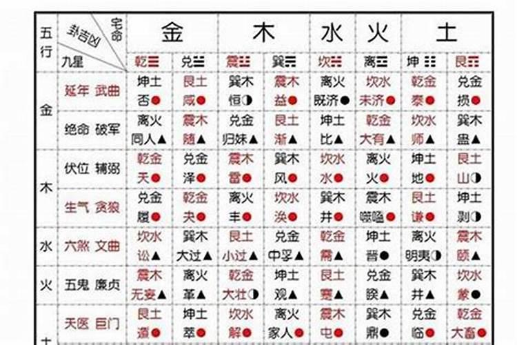 董公择日九月