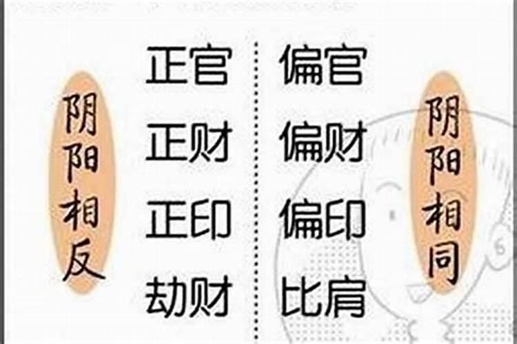 算婚姻八字不合