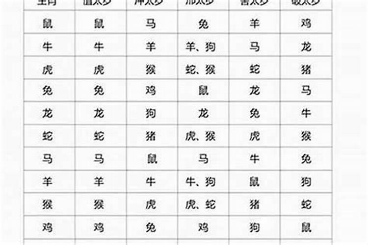 犯太岁的时间从哪开始？