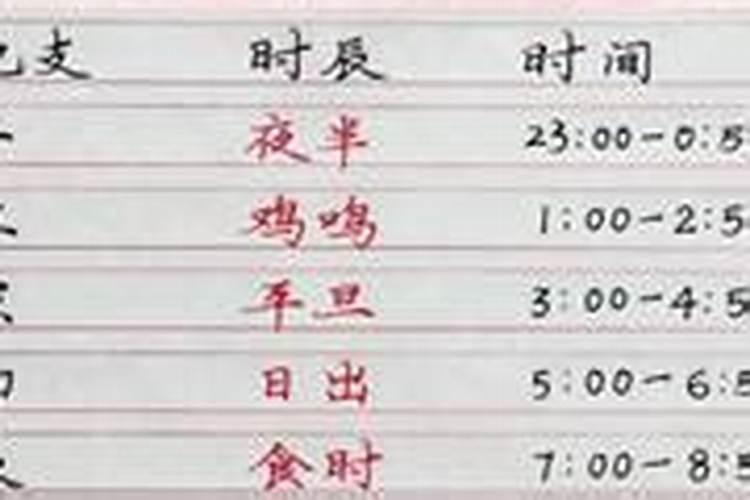 巳时是几点到几点？