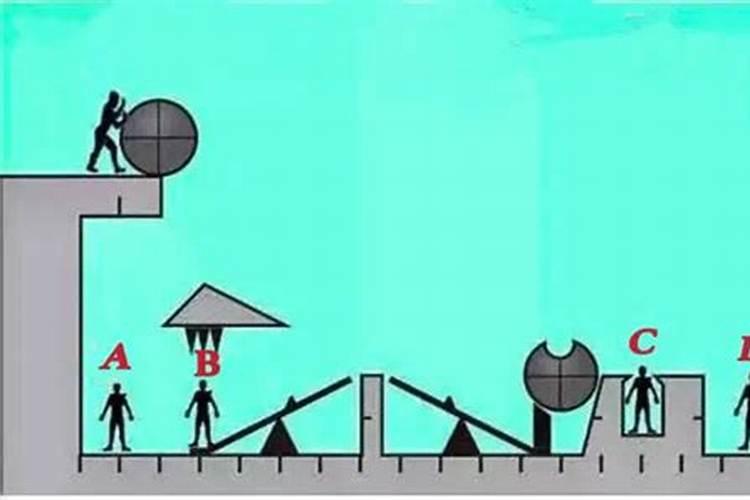 测测你的天赋是什么？