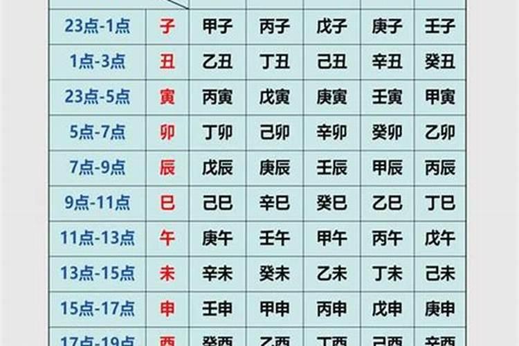 时辰八字算婚姻怎么算？