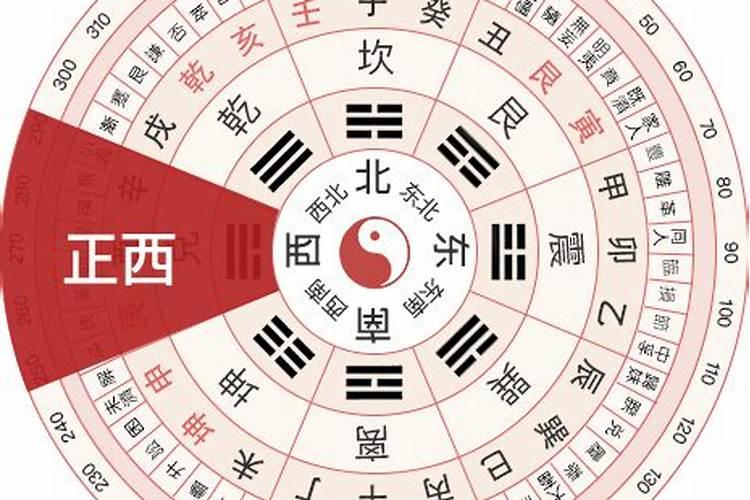 今天财神在哪个方向？