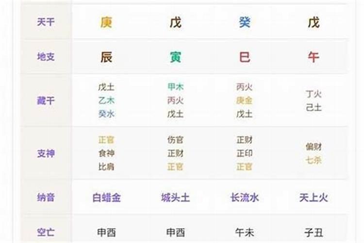 容易大富大贵的八字格局