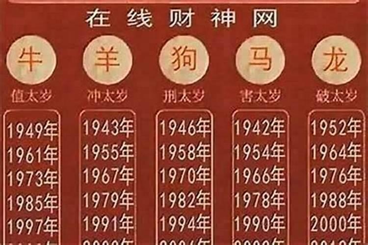 猪年犯太岁是几月？