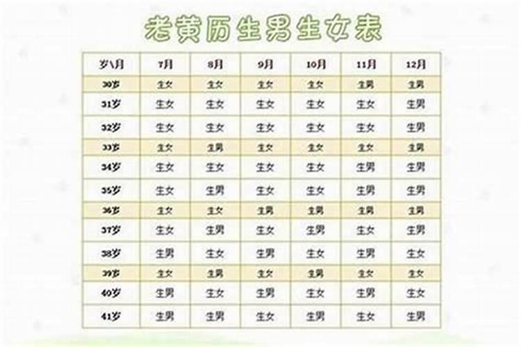 农历三月十五日出生女主