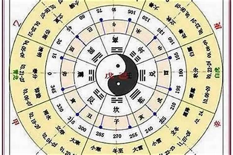 1986年七月十五什么命？