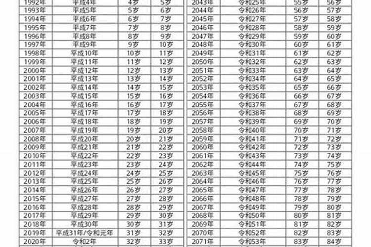 1988年出生人今年的运程