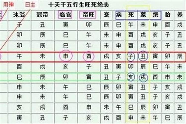 如何根据八字算自己什么命？