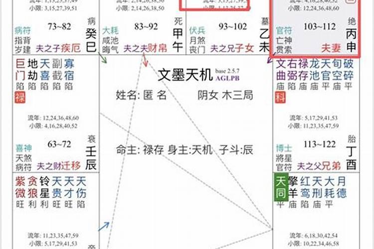 夫妻宫怎么看配偶长相家世？