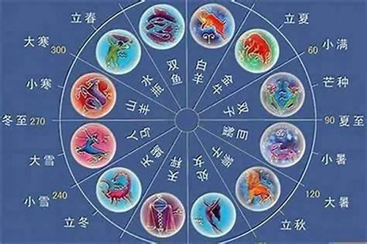 十二生肖与十二星座的对应关系