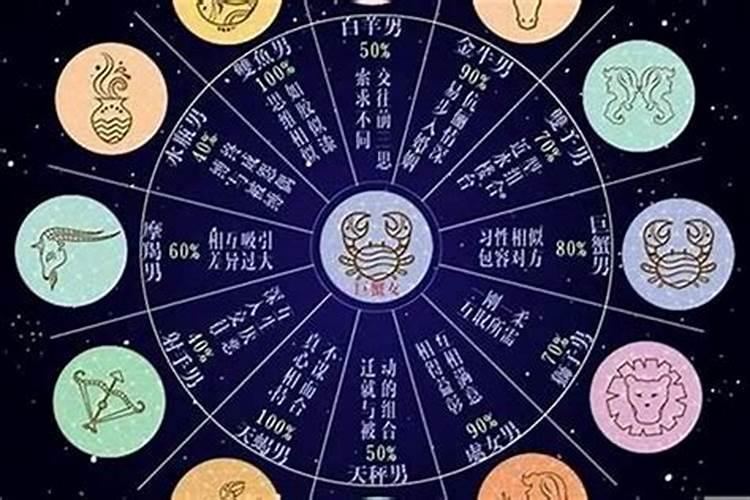 白羊座和巨蟹座的配对指数表