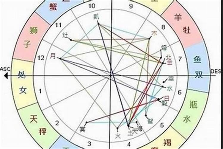 上升星座在巨蟹座下降星座是什么