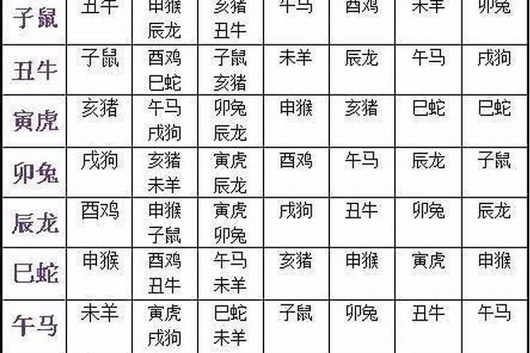 十二生肖的最佳婚姻配对