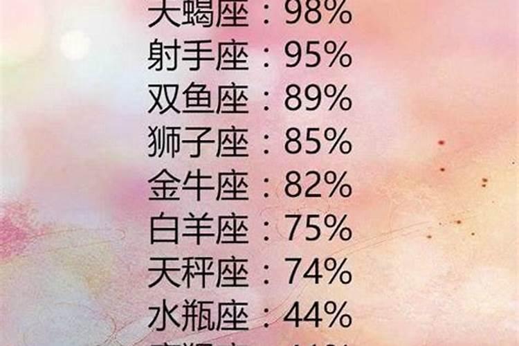 十二星座贱人指数