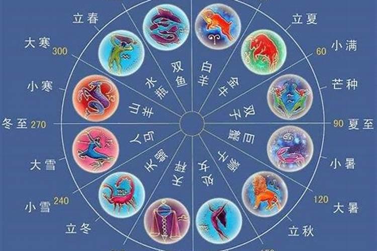 十二星座各自的性格