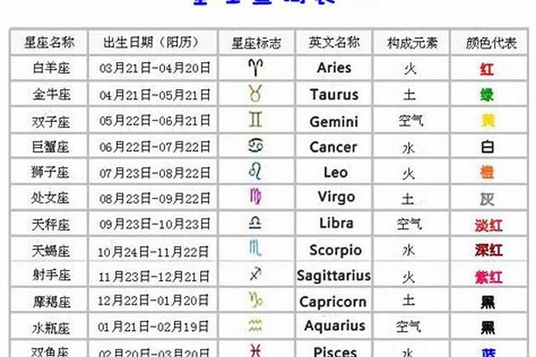 一年中的星座查询