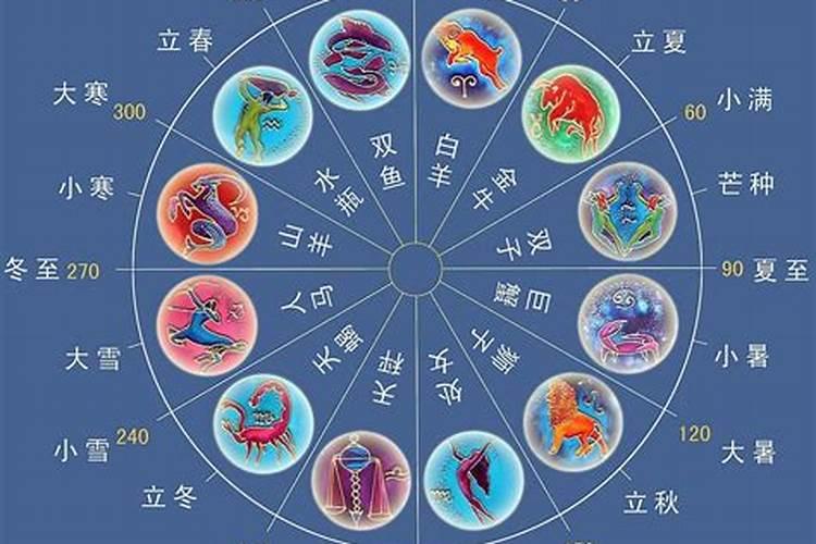 12星座有哪些