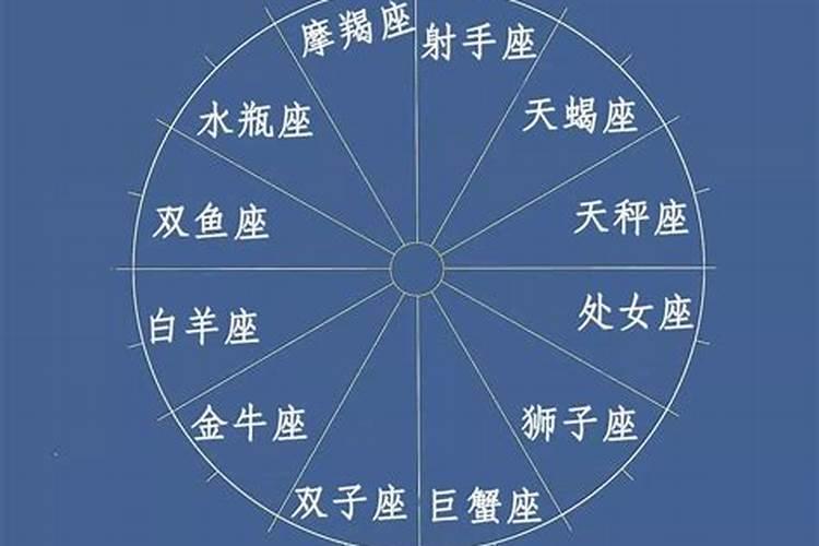 相爱相杀的星座cp