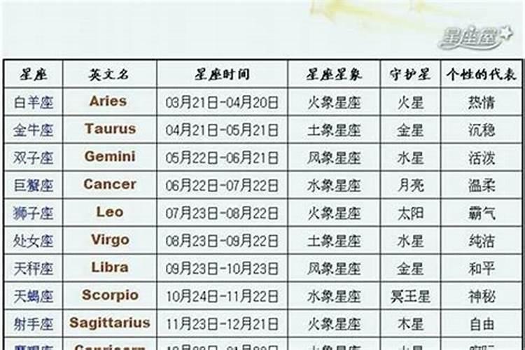 1972年9月7日是什么星座