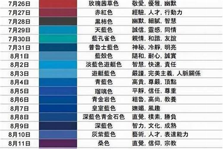 12星座幸运颜色和幸运数字和倒霉色