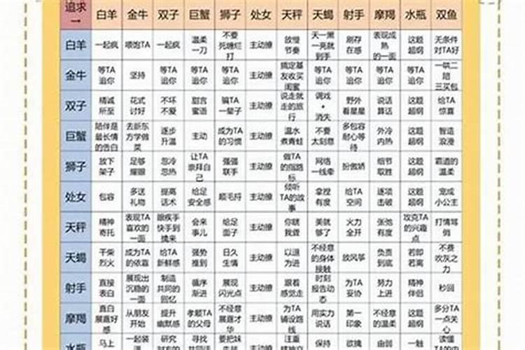 十二星座女生怎么追