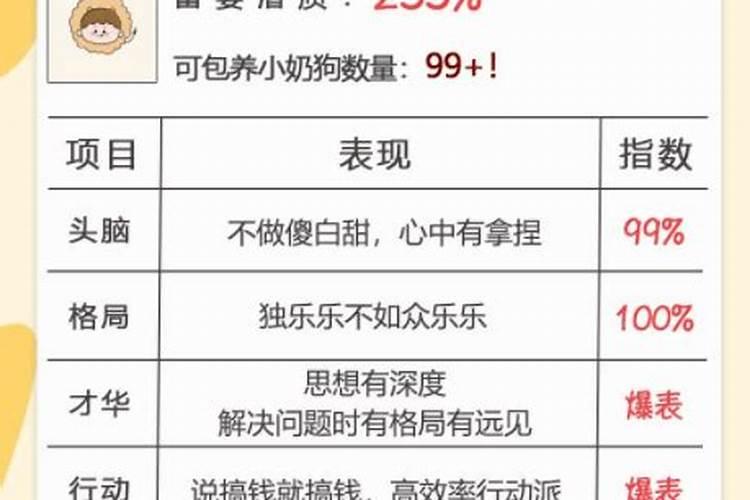狮子座容易得什么病