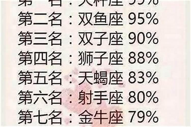 渣女星座前三名