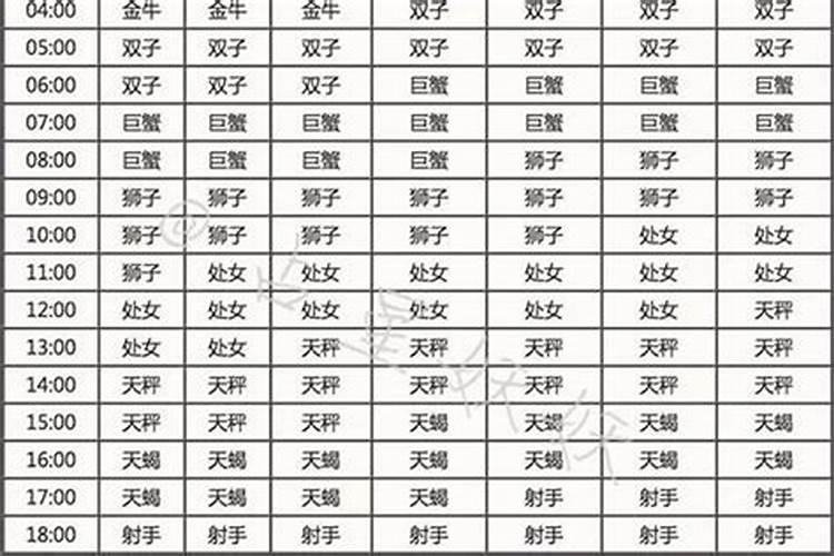 怎么看自己是哪个星座