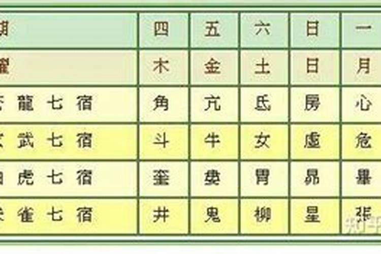 星官和星宿
