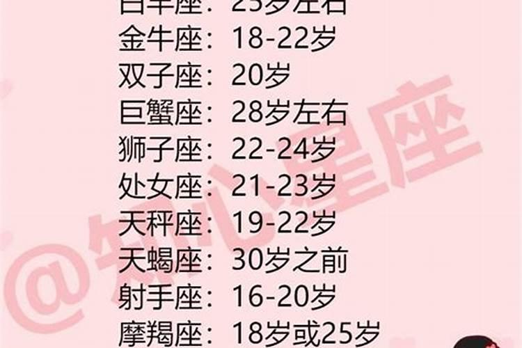 十二星座桃花劫是在多少岁