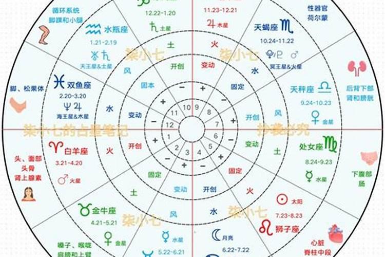 12星座中哪些星座是学神？