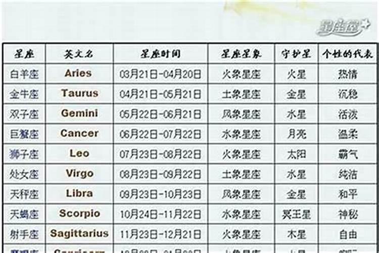运动么星座