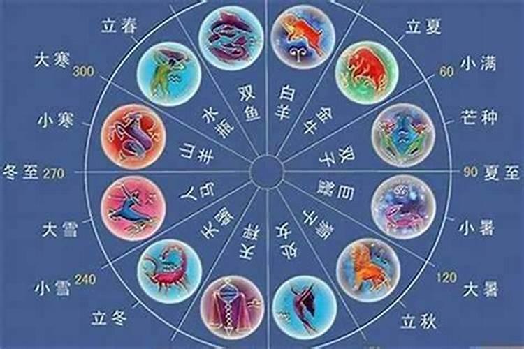 12生肖与12星座对应