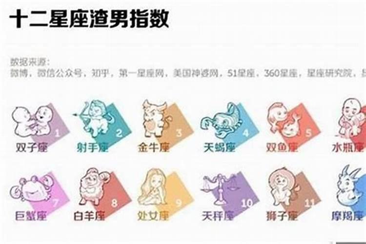 十二星座什么星座的女生最花心