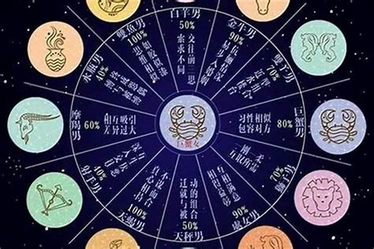 金牛座，双子座，巨蟹座男生婚后的变化怎么样