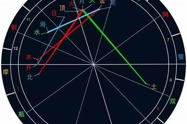 天蝎座与射手座是宿命是什么意思？