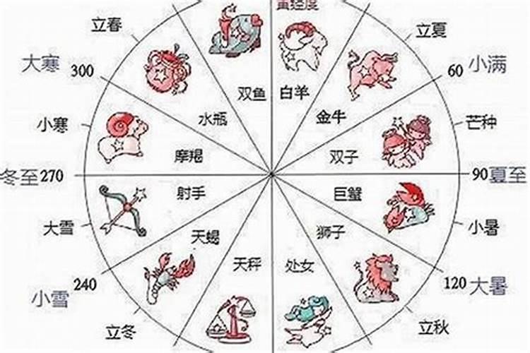 11月12日出生是什么星座？