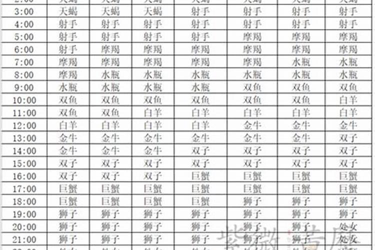 1993年7月2日上升星座