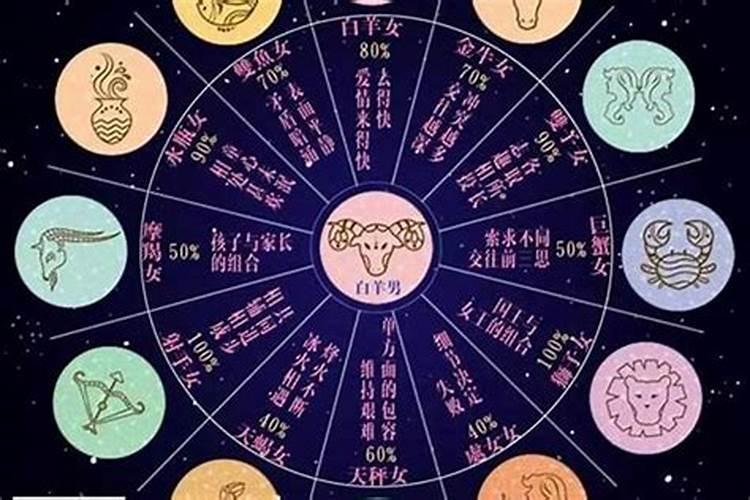 狮子座和什么星座最配